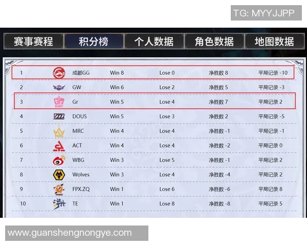 精英赛积分榜更新V5战队以51分稳居第一名引发热议