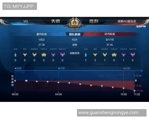 王者荣耀实力排行榜揭晓V5战队强势跻身前四名引发热议 王者荣耀实力排行榜揭晓V5战队强势跻身前四名引发热议