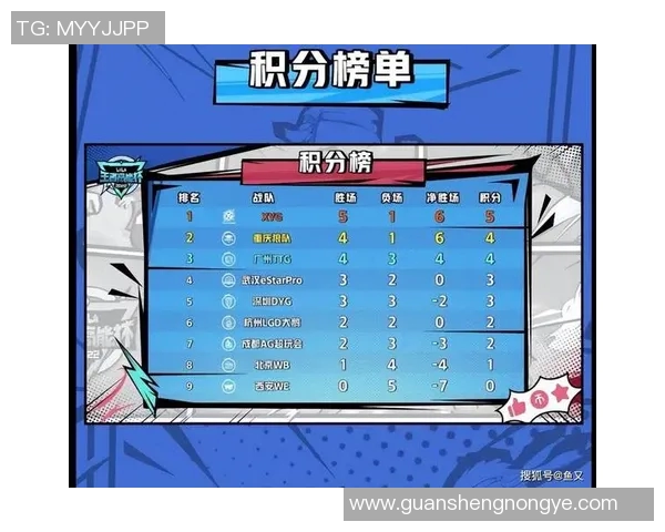 全球挑战赛最新积分榜WE战队以86分稳居第一名