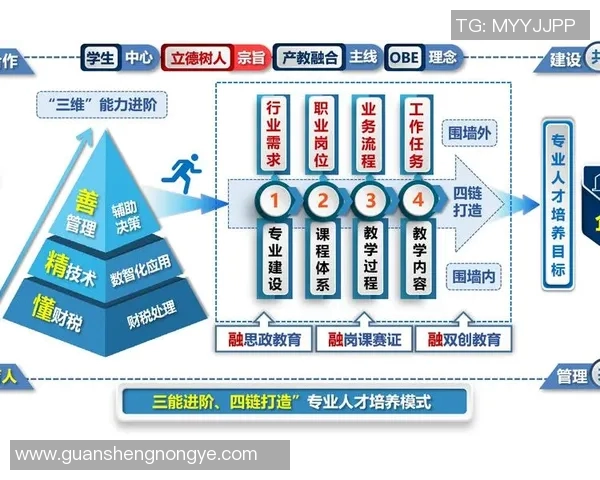 财税管理创新模式与企业发展战略的融合路径研究
