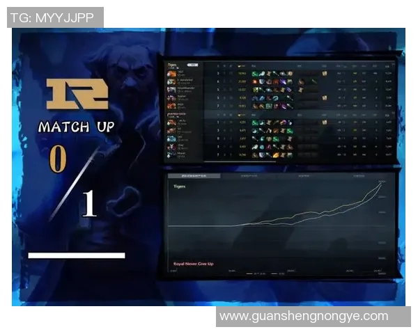 DOTA2心理素质排行榜最新发布RNG战队表现卓越位居第一 DOTA2心理素质排行榜最新发布RNG战队表现卓越位居第一